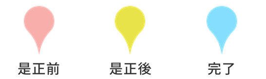 是正状況ごとのイメージ